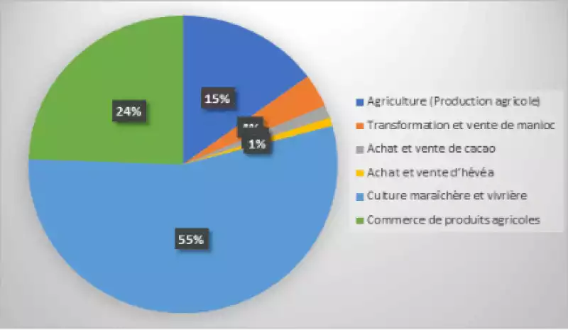 Cabinet AGRIFORLAND - image projet 1